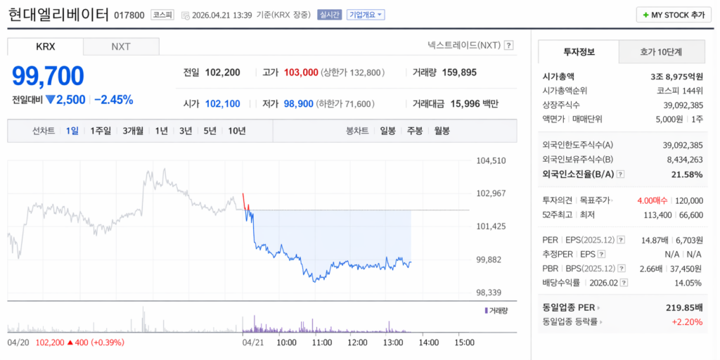 현대엘리베이터 주식, 이런 투자자에게 추천