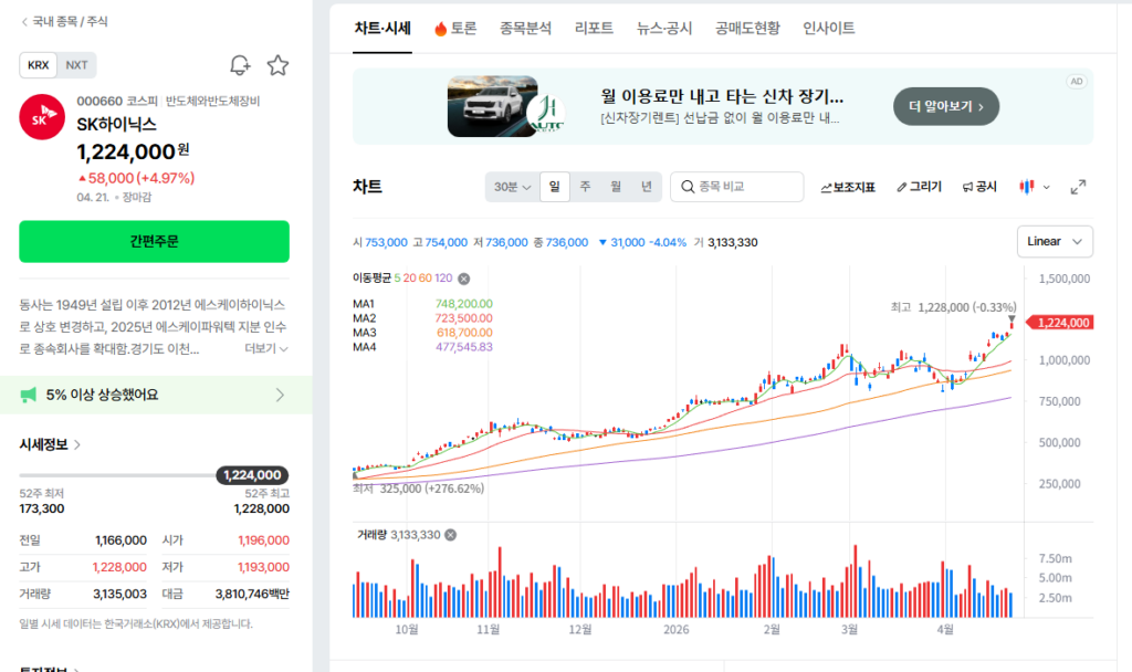 신고가 종목, 지금 사도 될까