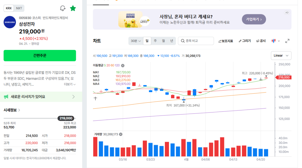 양봉 음봉 보는 법