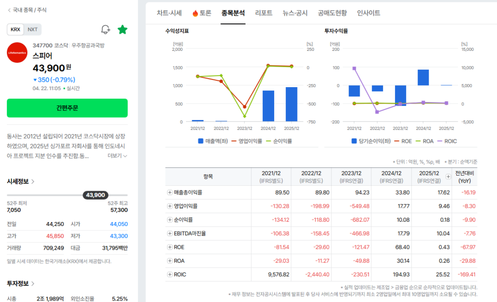 스피어 실적 분석