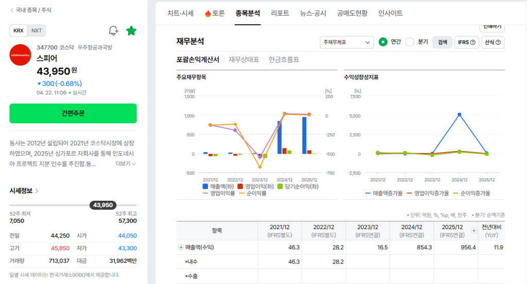 스피어 재무 안정성 분석