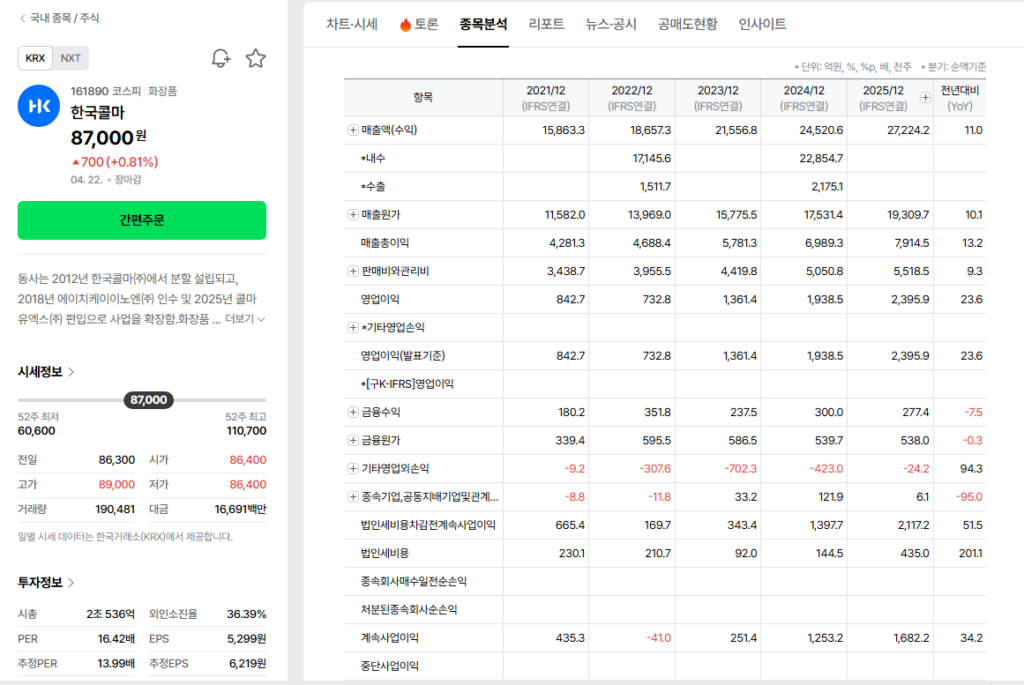 한국콜마 재무 안정성 분석
