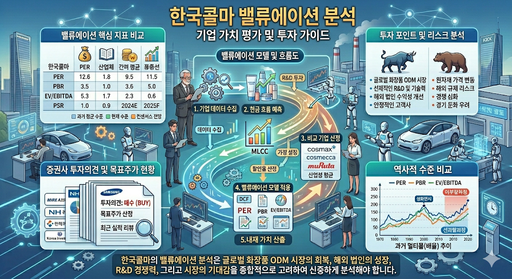 한국콜마 밸류에이션 분석