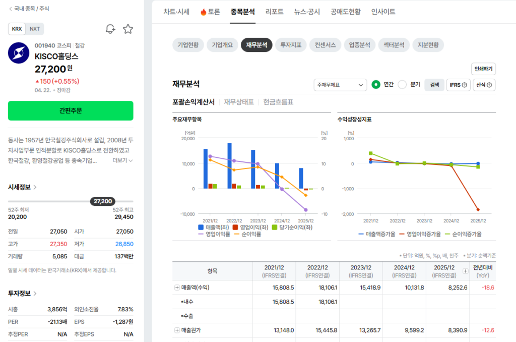 KISCO홀딩스 재무는 안전한 편일까?