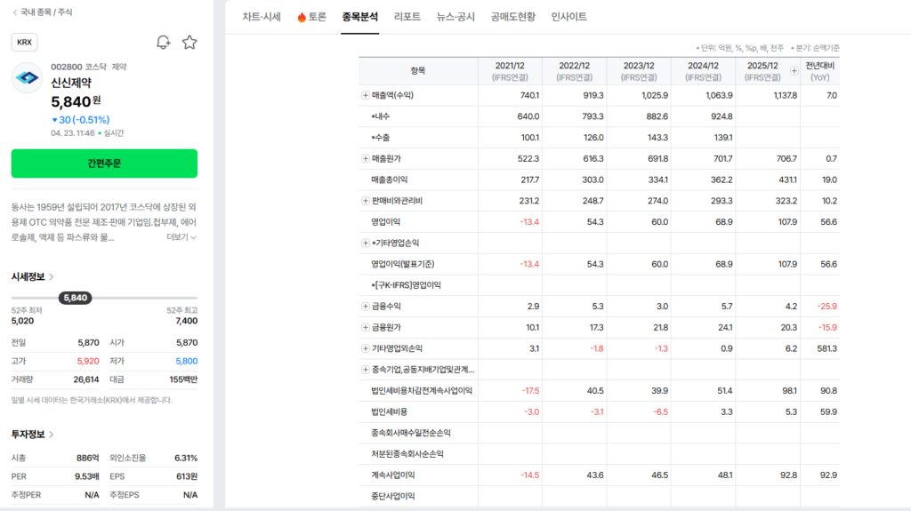 신신제약 재무 안정성 분석