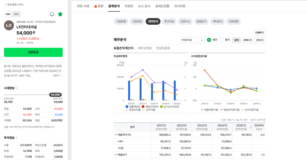 LX인터내셔널 재무 안정성