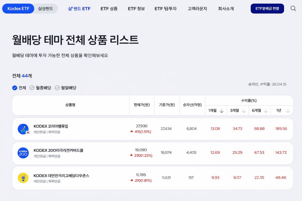 배당기준일과 배당락
